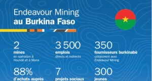 Houndé Gold : L’impact des délestages et de la grève de 11 jours sur la production 2024