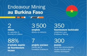 Houndé Gold : L’impact des délestages et de la grève de 11 jours sur la production 2024