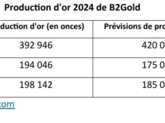 Mali : Avec une production de 12,222 tonnes d’or en 2024, la mine de Fékola projette plus de 16 tonnes en 2025
