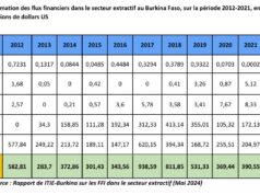 Burkina Faso : Les flux financiers illicites dans le secteur extractif estimés à 3 077,408 milliards FCFA entre 2012-2021