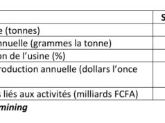 Sabodala-Massawa au Sénégal : Baisse de la production et hausse des coûts de production