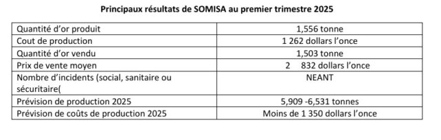 SOMISA TAbl
