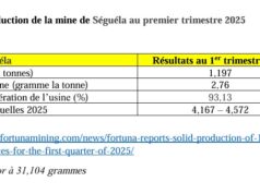 Côte d’Ivoire : Séguéla 1,197 tonnes d’or produit au premier trimestre 2025