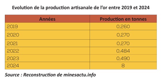 Artisanal or