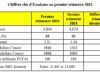 Iamgold Essakane : Baisse de la production et hausse des coûts de production au premier trimestre 2025
