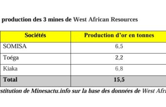 West African Resources : Le futur géant minier du Burkina Faso
