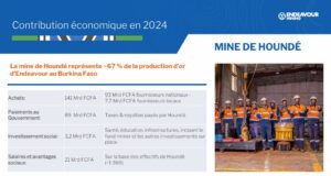 Mine de Houndé : Une contribution économique de 89 milliards FCFA au gouvernement en 2024
