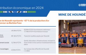 Mine de Houndé : Une contribution économique de 89 milliards FCFA au gouvernement en 2024