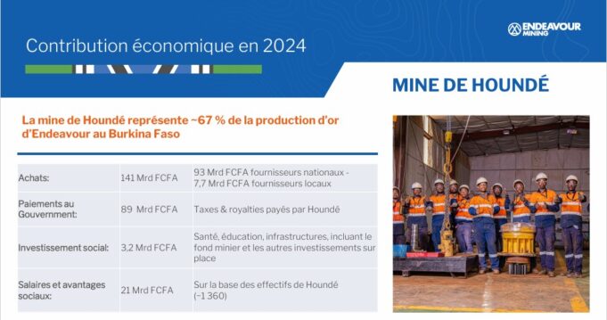 Mine de Houndé : Une contribution économique de 89 milliards FCFA au gouvernement en 2024