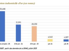 Cours de l’or : Léger repris en juillet 2025