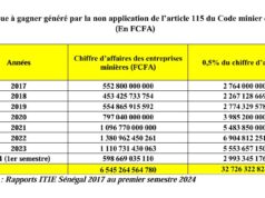 Flux financiers illicites au Sénégal : Plus de 30 milliards FCFA de manque à gagner sur le Fonds d’appui au développement local