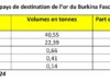 Qui achète l’or du Burkina Faso ?