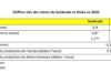 Burkina Faso : La mine de Kiaka a produit 2,6 tonnes d’or en 2025
