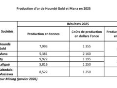 Burkina Faso : Endeavour Mining a produit 13,374 tonnes d’or au Burkina Faso en 2025