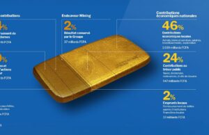 Endeavour Mining : 210 milliards FCFA de contribution directe aux recettes publiques du Burkina Faso en 2025