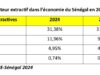 Sénégal : Les redressements douaniers et l’entrée en production de la SANGOMAR augmentent les revenus du secteur extractif en 2024